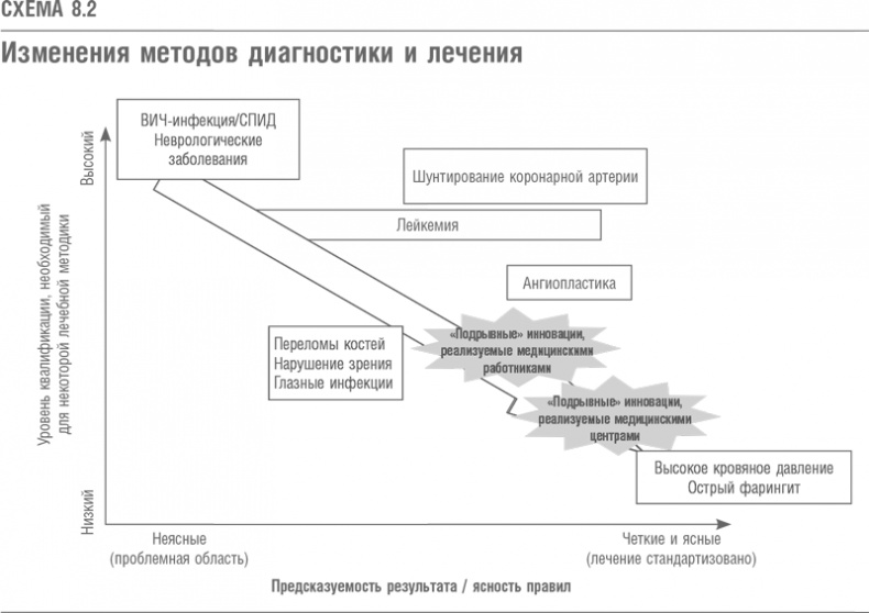 Что дальше? Теория инноваций как инструмент предсказания отраслевых изменений