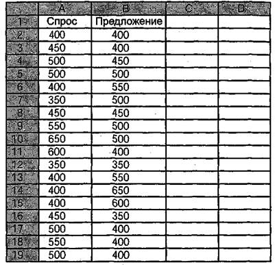 Вы - управляющий персоналом