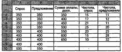 Вы - управляющий персоналом