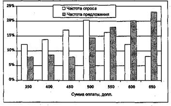 Вы - управляющий персоналом