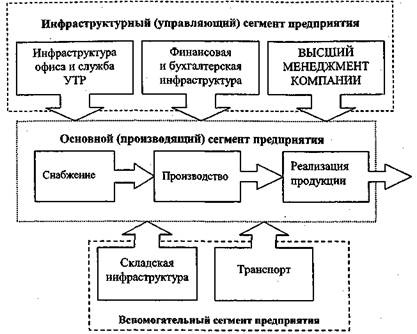 Вы - управляющий персоналом