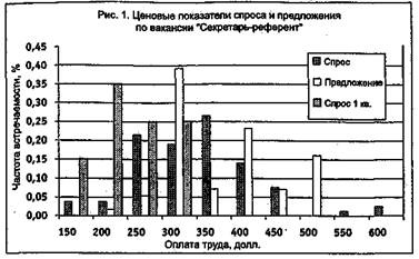 Вы - управляющий персоналом