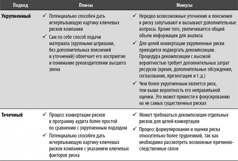 Настольная книга по внутреннему аудиту. Риски и бизнес-процессы