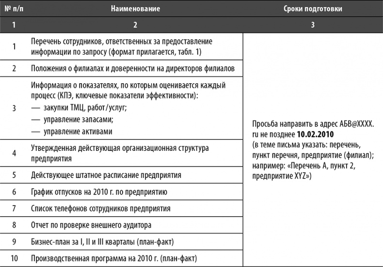 Настольная книга по внутреннему аудиту. Риски и бизнес-процессы