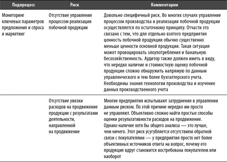 Настольная книга по внутреннему аудиту. Риски и бизнес-процессы