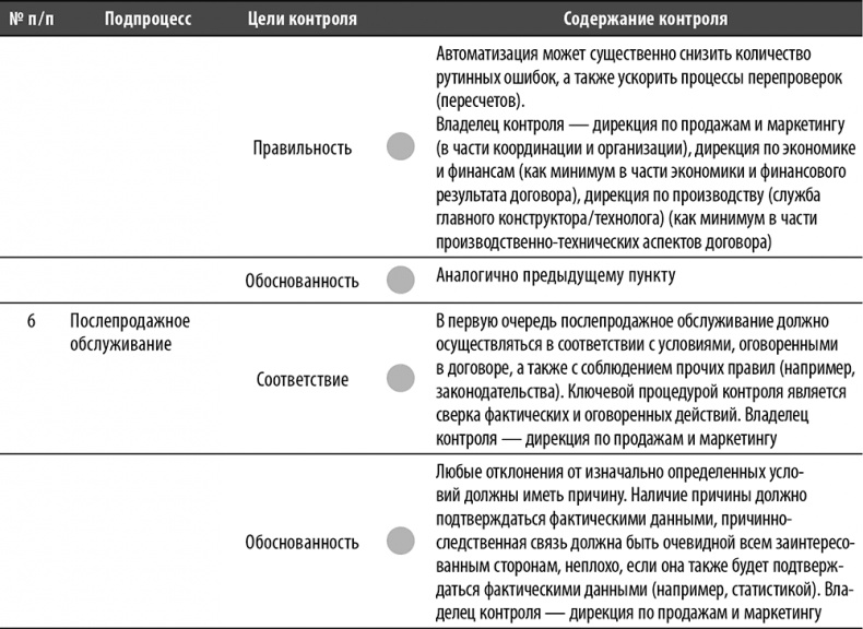 Настольная книга по внутреннему аудиту. Риски и бизнес-процессы