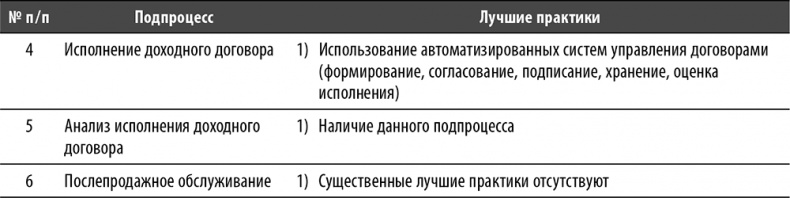 Настольная книга по внутреннему аудиту. Риски и бизнес-процессы