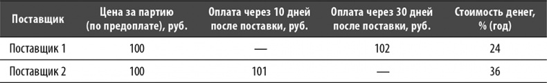 Настольная книга по внутреннему аудиту. Риски и бизнес-процессы