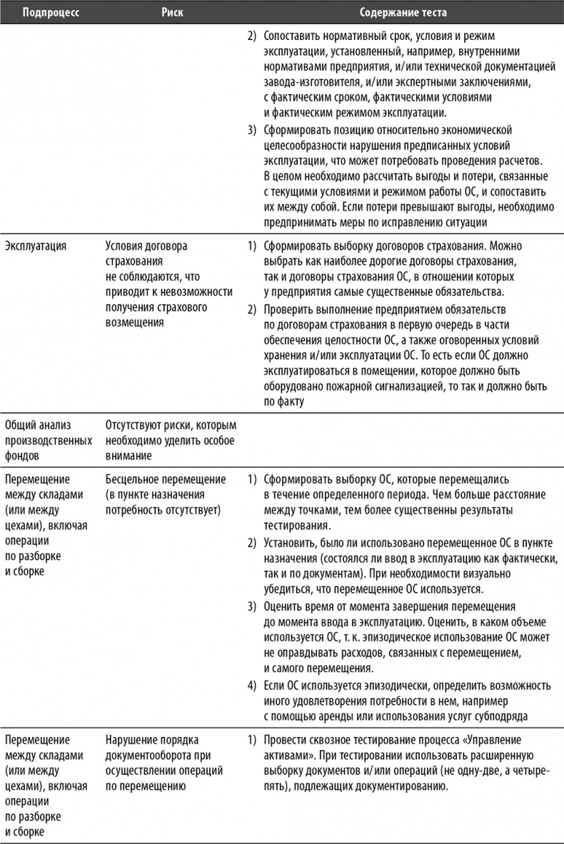 Настольная книга по внутреннему аудиту. Риски и бизнес-процессы