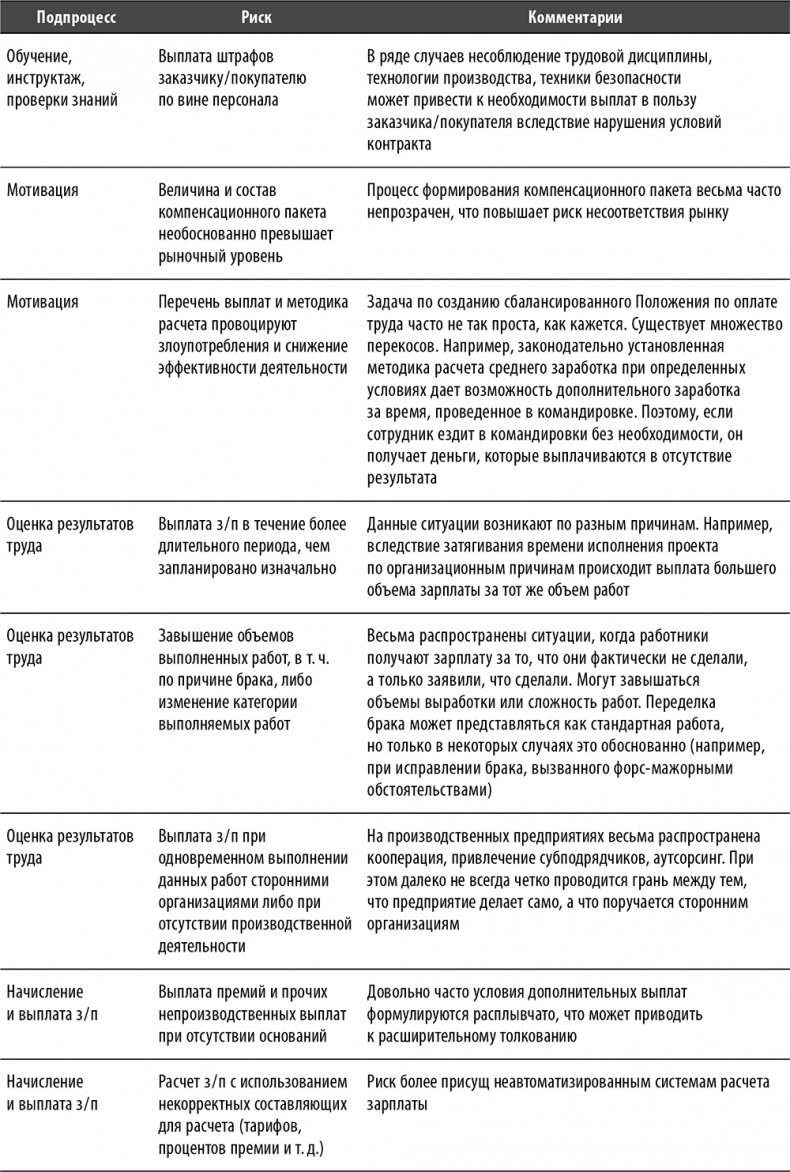 Настольная книга по внутреннему аудиту. Риски и бизнес-процессы