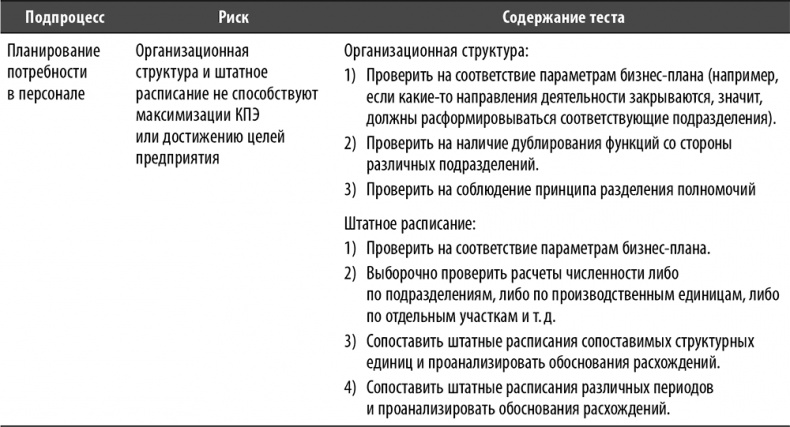 Настольная книга по внутреннему аудиту. Риски и бизнес-процессы