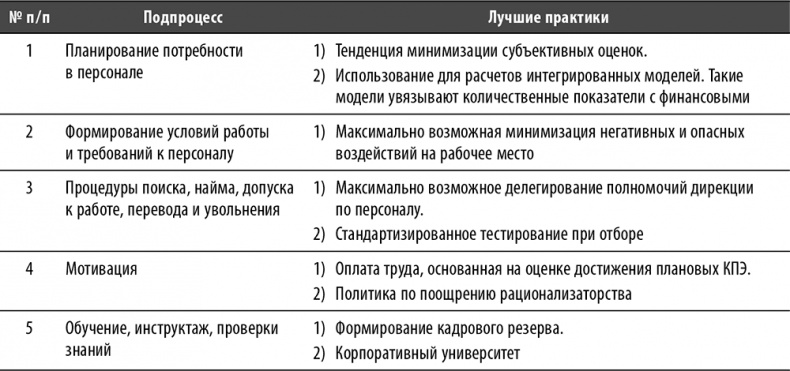 Настольная книга по внутреннему аудиту. Риски и бизнес-процессы