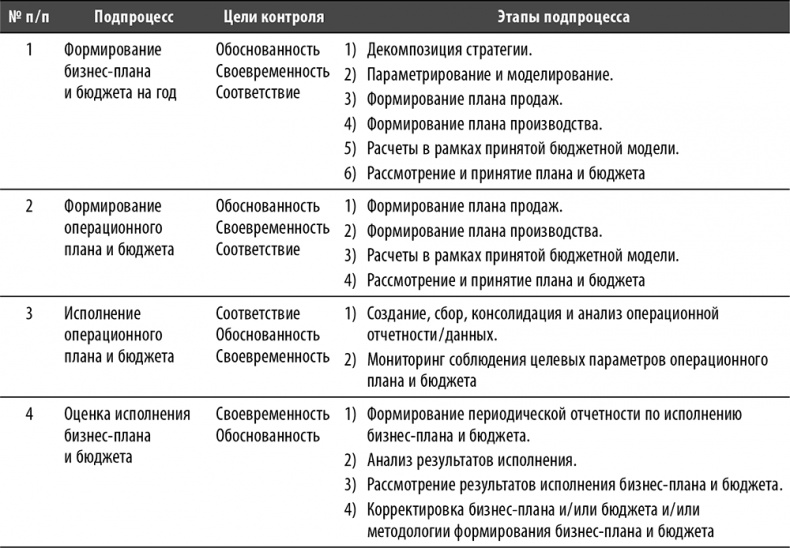 Настольная книга по внутреннему аудиту. Риски и бизнес-процессы