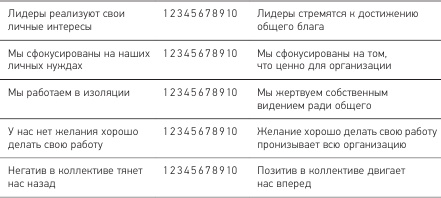 Позитивная организация: Освобождение от стереотипов, принуждения, консерватизма