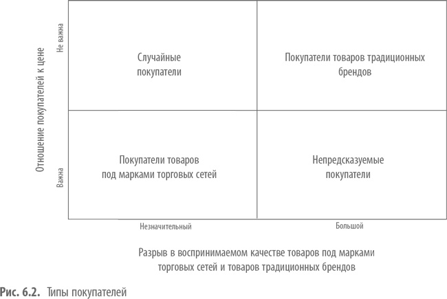 Private Labels. Новые конкуренты традиционных брендов