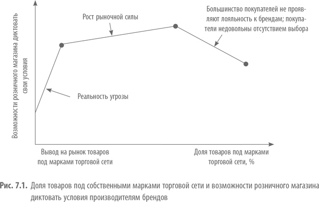 Private Labels. Новые конкуренты традиционных брендов