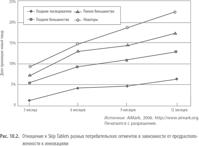 Private Labels. Новые конкуренты традиционных брендов