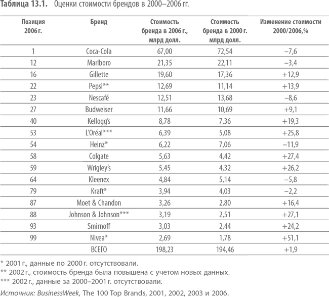 Private Labels. Новые конкуренты традиционных брендов