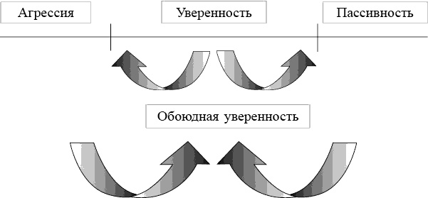 Школа лидерства. Техники эффективного руководства