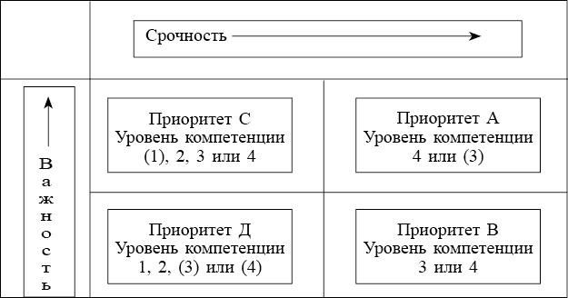 Школа лидерства. Техники эффективного руководства