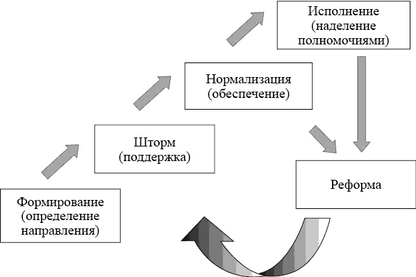 Школа лидерства. Техники эффективного руководства