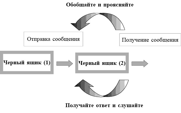 Школа лидерства. Техники эффективного руководства