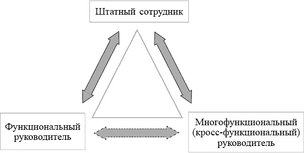 Школа лидерства. Техники эффективного руководства