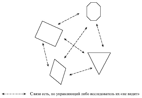 Управленческие решения