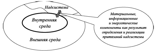 Управленческие решения