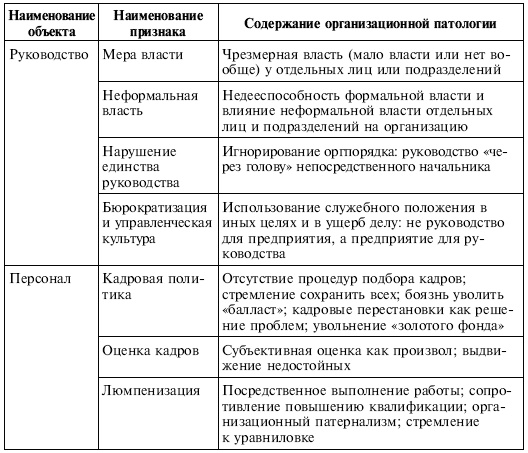 Управленческие решения