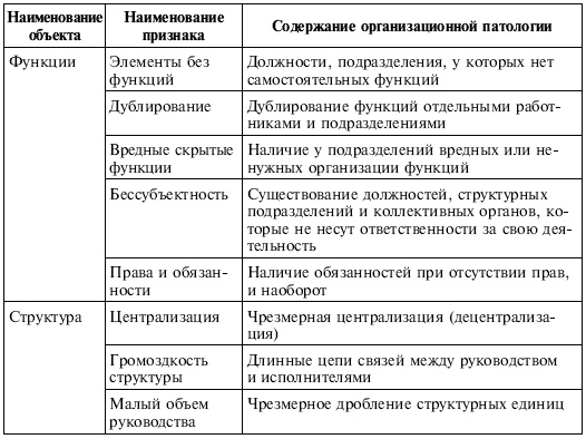 Управленческие решения