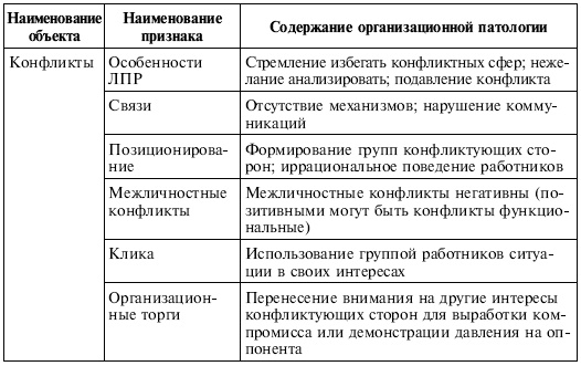 Управленческие решения