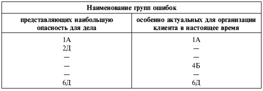 Управленческие решения