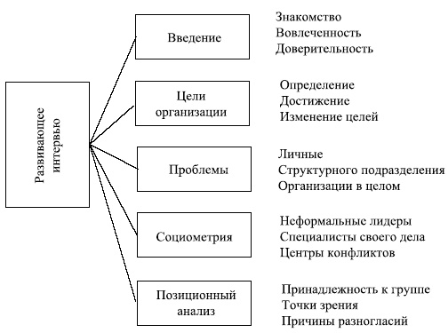 Управленческие решения