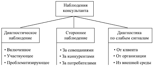 Управленческие решения