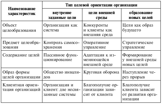 Управленческие решения