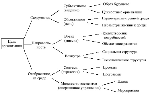 Управленческие решения