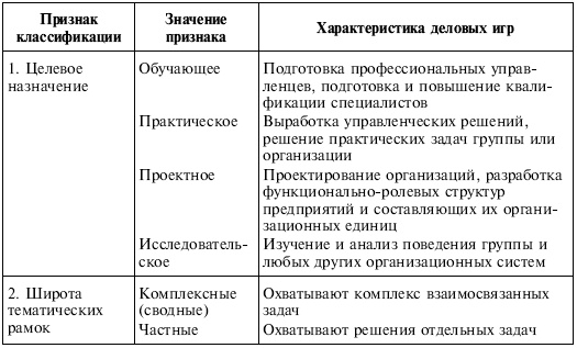 Управленческие решения