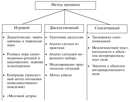 Управленческие решения