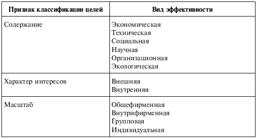 Управленческие решения