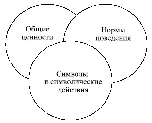 Управленческие решения