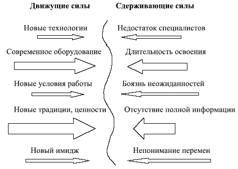 Управленческие решения