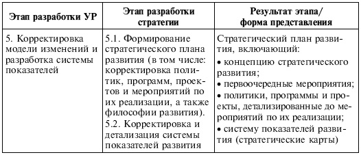 Управленческие решения