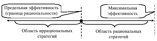 Управленческие решения