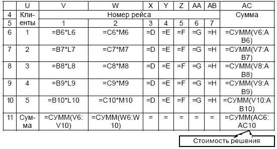 Основы логистики. Учебное пособие