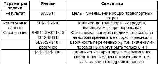 Основы логистики. Учебное пособие