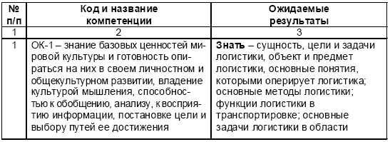 Основы логистики. Учебное пособие