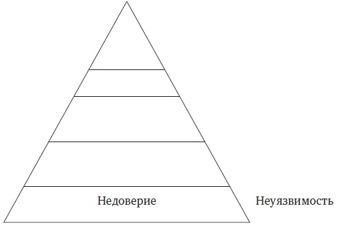 Пять пороков команды. Притчи о лидерстве