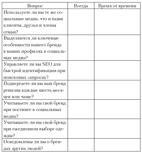 Личный бренд. Позаботьтесь о вашей репутации прежде, чем это сделают другие