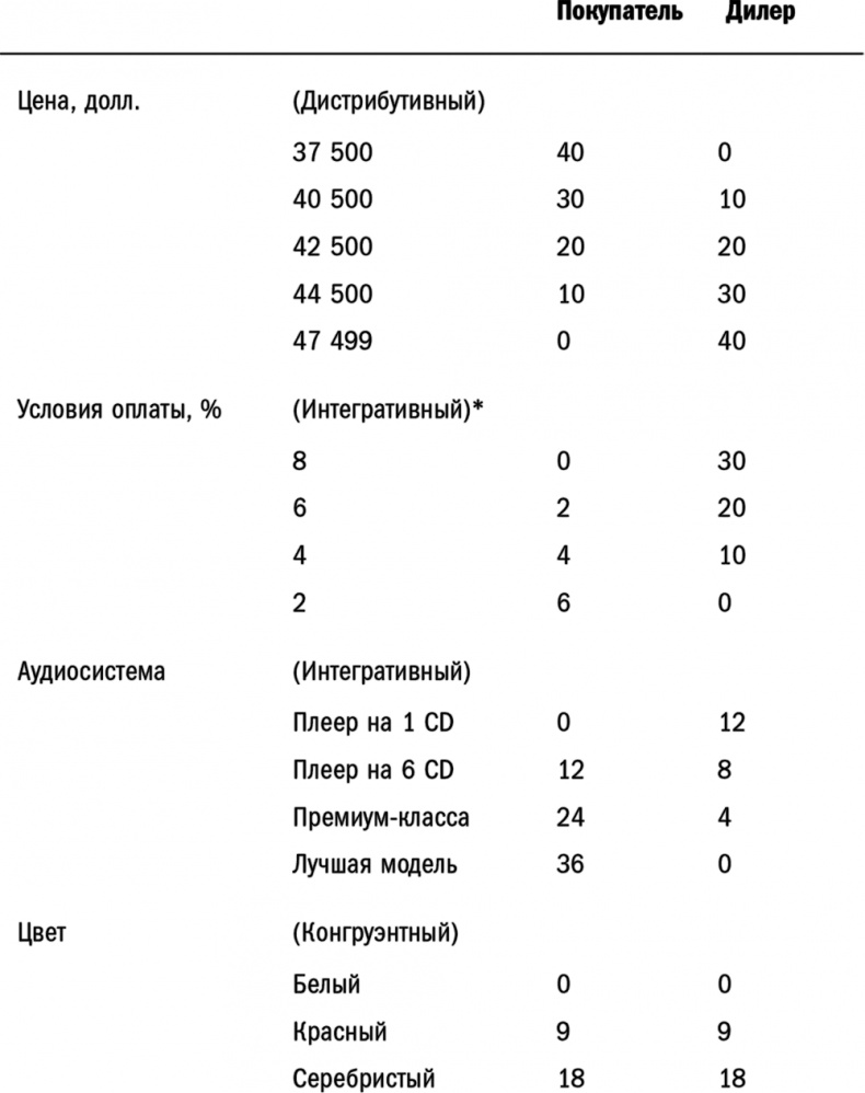 Психология переговоров. Как добиться большего